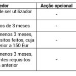 Toto-Tabela-premium-anuais-1