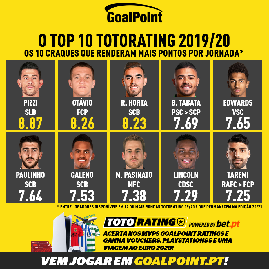 TotoRating-202021-Top-10-Toto-1920-infog