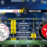 GoalPoint-Ajax-Midtjylland-Champions-League-202021-90m