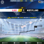 GoalPoint-Ajax-Midtjylland-Champions-League-202021-xG