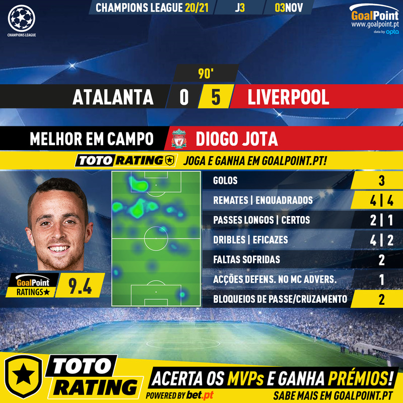 GoalPoint-Atalanta-Liverpool-Champions-League-202021-2-MVP
