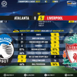 GoalPoint-Atalanta-Liverpool-Champions-League-202021-90m