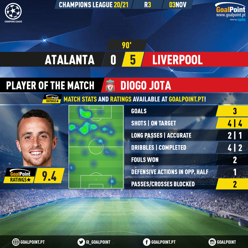 GoalPoint-Atalanta-Liverpool-Champions-League-202021-MVP