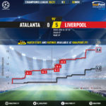 GoalPoint-Atalanta-Liverpool-Champions-League-202021-xG