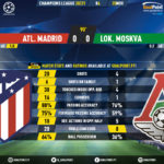 GoalPoint-Atletico-Madrid-Lokomotiv-Champions-League-202021-90m