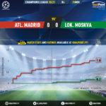 GoalPoint-Atletico-Madrid-Lokomotiv-Champions-League-202021-xG