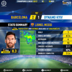 GoalPoint-Barcelona-Dynamo-Kiev-Champions-League-202021-5-MVP