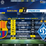 GoalPoint-Barcelona-Dynamo-Kiev-Champions-League-202021-90m