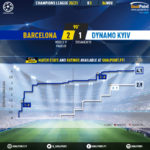 GoalPoint-Barcelona-Dynamo-Kiev-Champions-League-202021-xG