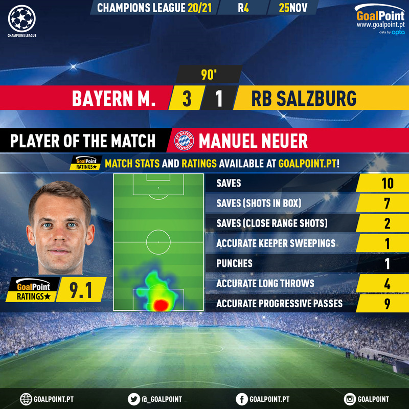 GoalPoint-Bayern-RB-Salzburg-Champions-League-202021-MVP