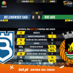 GoalPoint-Belenenses-SAD-Rio-Ave-Liga-NOS-202021-90m