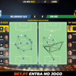 GoalPoint-Belenenses-SAD-Rio-Ave-Liga-NOS-202021-pass-network