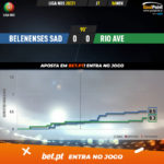 GoalPoint-Belenenses-SAD-Rio-Ave-Liga-NOS-202021-xG