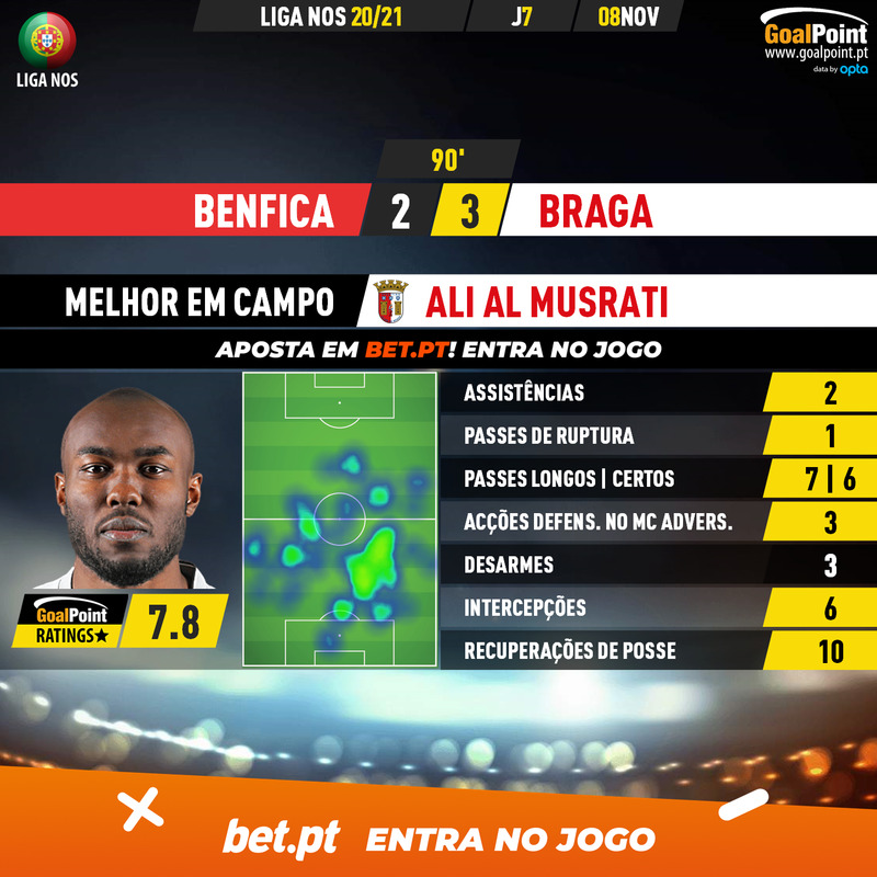 GoalPoint-Benfica-Braga-Liga-NOS-202021-MVP
