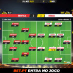 GoalPoint-Benfica-Braga-Liga-NOS-202021-Ratings