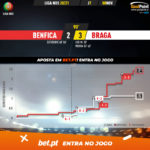 GoalPoint-Benfica-Braga-Liga-NOS-202021-xG