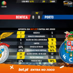 GoalPoint-Benfica-Porto-Liga-NOS-201415-2-90m