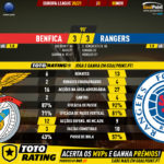 GoalPoint-Benfica-Rangers-Europa-League-202021-90m
