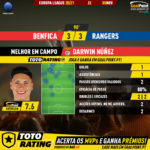 GoalPoint-Benfica-Rangers-Europa-League-202021-MVP