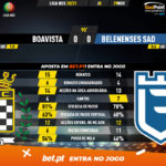 GoalPoint-Boavista-Belenenses-SAD-Liga-NOS-202021-90m