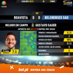 GoalPoint-Boavista-Belenenses-SAD-Liga-NOS-202021-MVP