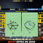 GoalPoint-Boavista-Belenenses-SAD-Liga-NOS-202021-pass-network
