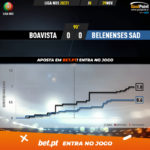 GoalPoint-Boavista-Belenenses-SAD-Liga-NOS-202021-xG