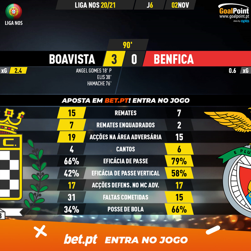 GoalPoint-Boavista-Benfica-Liga-NOS-202021-90m