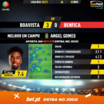 GoalPoint-Boavista-Benfica-Liga-NOS-202021-MVP