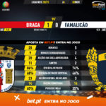GoalPoint-Braga-Famalicao-Liga-NOS-202021-90m