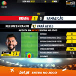 GoalPoint-Braga-Famalicao-Liga-NOS-202021-MVP