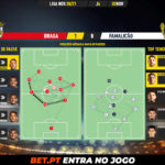 GoalPoint-Braga-Famalicao-Liga-NOS-202021-pass-network