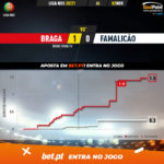 GoalPoint-Braga-Famalicao-Liga-NOS-202021-xG