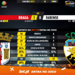 GoalPoint-Braga-Farense-Liga-NOS-202021-90m