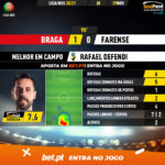 GoalPoint-Braga-Farense-Liga-NOS-202021-MVP