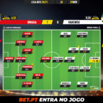 GoalPoint-Braga-Farense-Liga-NOS-202021-Ratings
