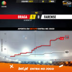 GoalPoint-Braga-Farense-Liga-NOS-202021-xG