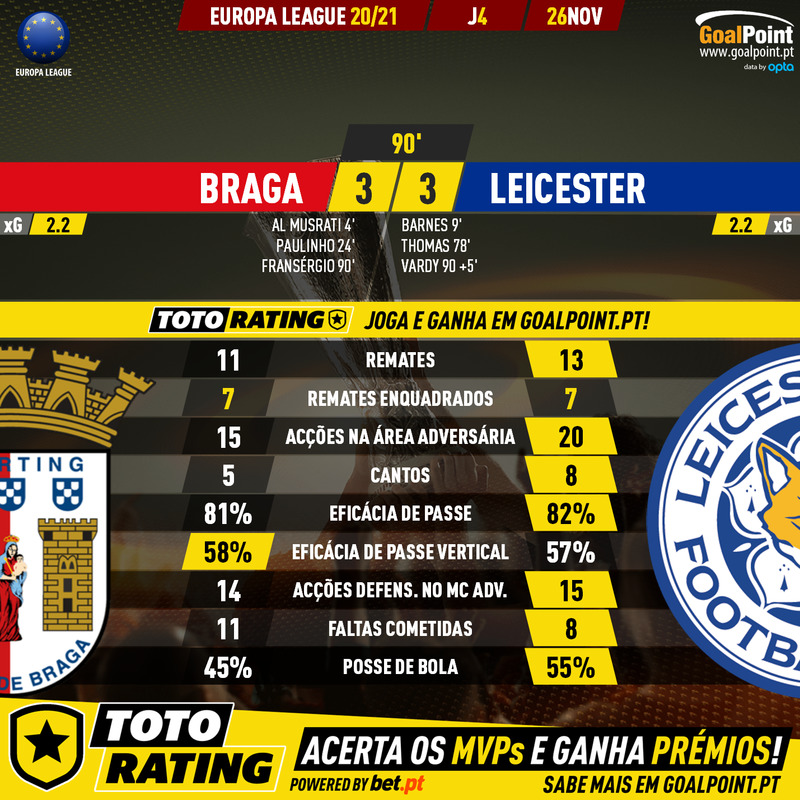GoalPoint-Braga-Leicester-Europa-League-202021-90m