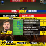 GoalPoint-Braga-Leicester-Europa-League-202021-MVP