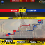 GoalPoint-Braga-Leicester-Europa-League-202021-xG