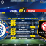 GoalPoint-Chelsea-Rennes-Champions-League-202021-90m