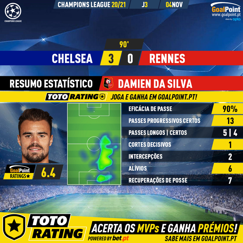 GoalPoint-Chelsea-Rennes-Champions-League-202021-MVP