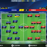 GoalPoint-Chelsea-Rennes-Champions-League-202021-Ratings