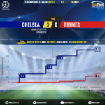 GoalPoint-Chelsea-Rennes-Champions-League-202021-xG
