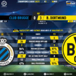GoalPoint-Club-Brugge-Dortmund-Champions-League-202021-90m