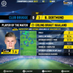 GoalPoint-Club-Brugge-Dortmund-Champions-League-202021-MVP