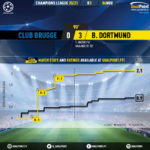 GoalPoint-Club-Brugge-Dortmund-Champions-League-202021-xG