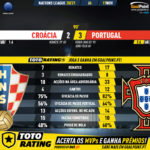 GoalPoint-Croatia-Portugal-Nations-League-2020-90m