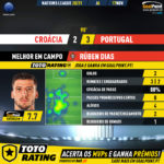 GoalPoint-Croatia-Portugal-Nations-League-2020-MVP
