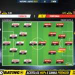 GoalPoint-Croatia-Portugal-Nations-League-2020-Ratings